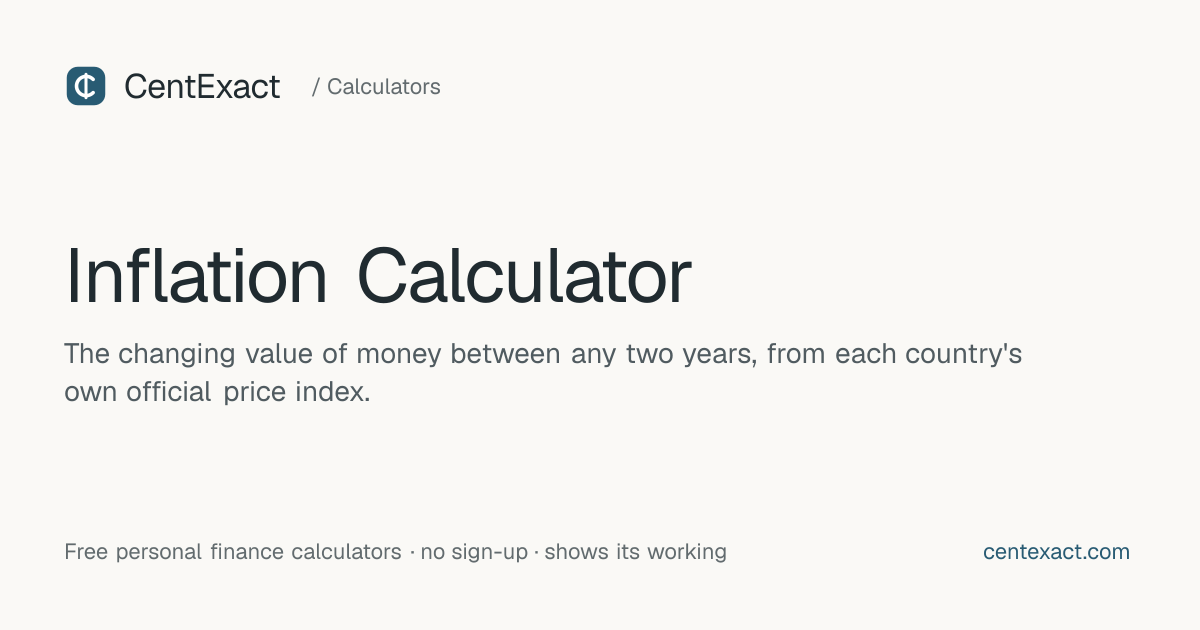 Inflation Calculator: Value of Money Over Time in 15 Countries | CentExact